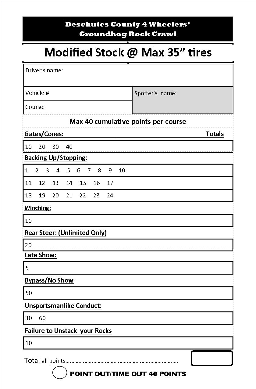 score cards
